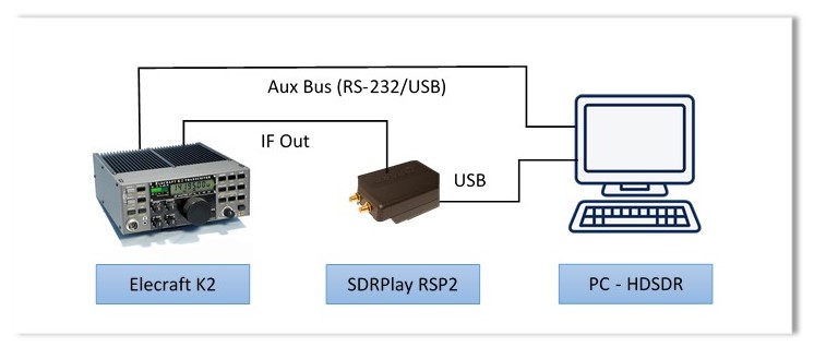 Basic Connection Config